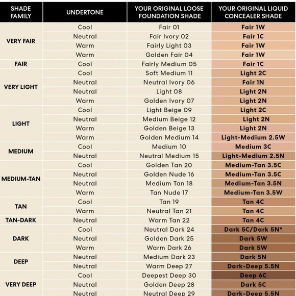 New bareMinerals Original Liquid Mineral Concealer Light/Med 2.5N - Picture 6 of 6